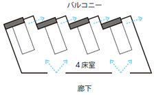 雁行４床室